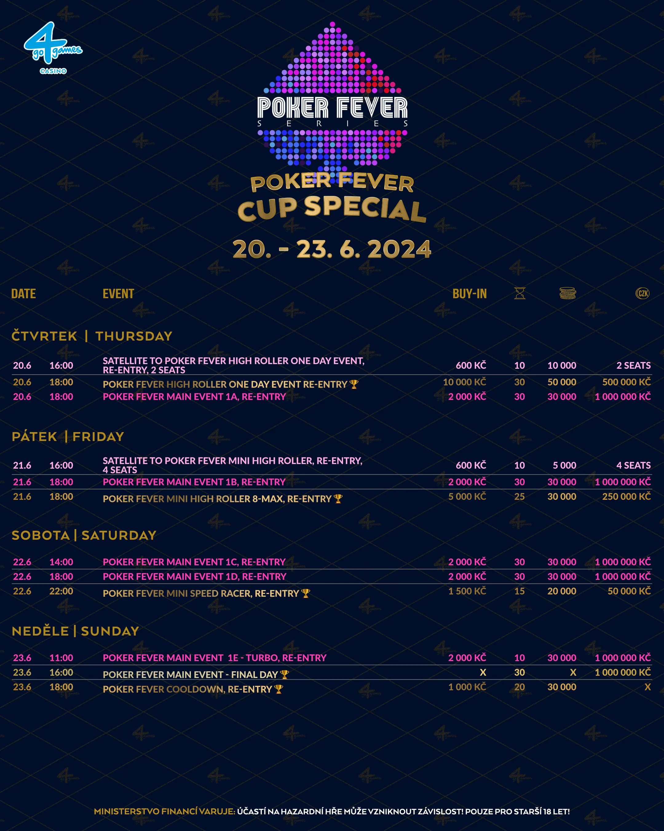 Poker Fever Cup Hodolany