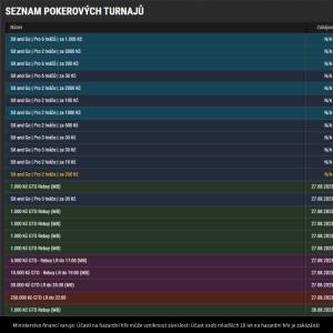 Dnes je na SynotTip.cz poker turnaj o 250K Kč! Připojíš se?