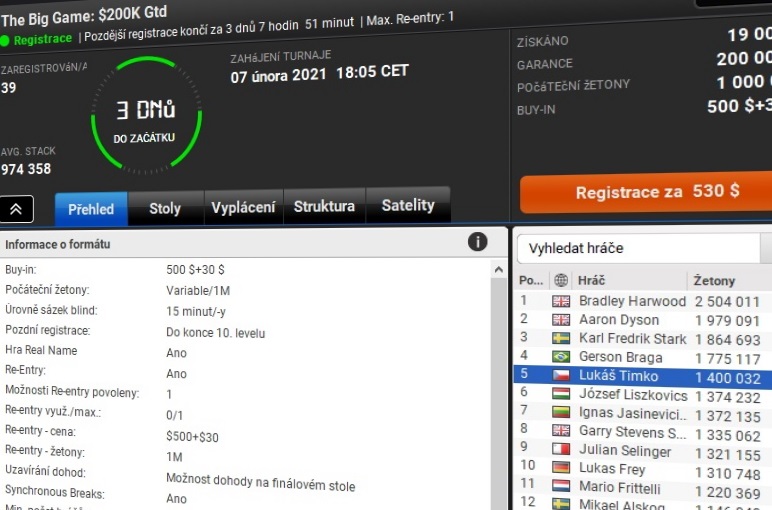 Fáze do Big Games jsou na partypokeru v plném proudu, Češi mezi lídry dvou edicí