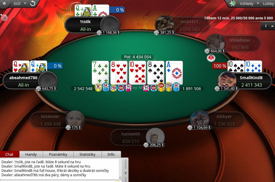 Óda na Sunday Million, el canbass a SmallKindB předvedli strhující podívanou